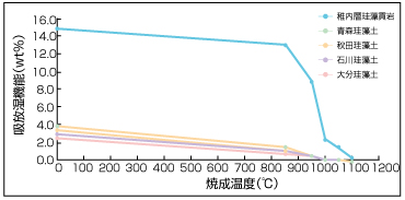 珪藻貢岩