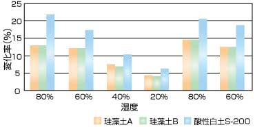 酸性白土_2