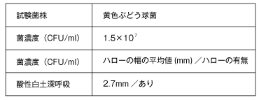 ぶどう菌