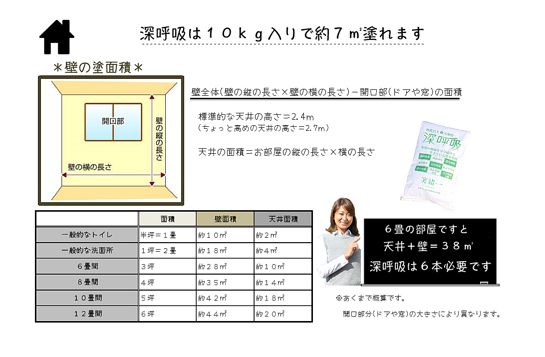 Q31 6畳の部屋の天井と壁を塗るには深呼吸は何本必要ですか 大阪で塗り壁材販売 施工なら笑緒一にお任せください